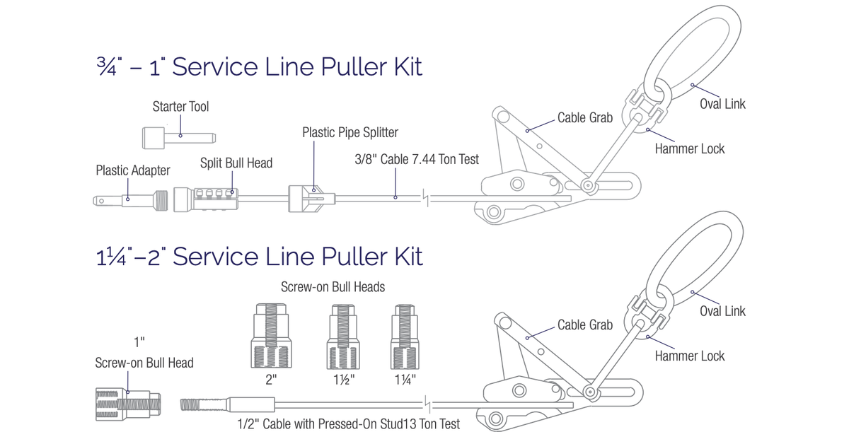 Service Line Puller Kit Diagram
