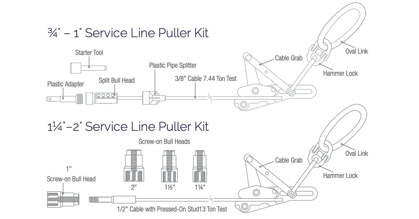 Service Line Puller Kit Diagram
