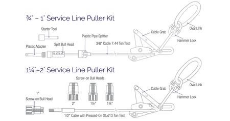 Service Line Puller Kit Diagram